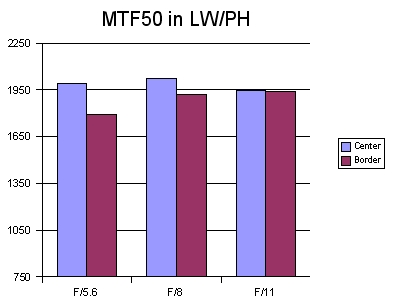MTF50_18-55mm(55mm).JPG